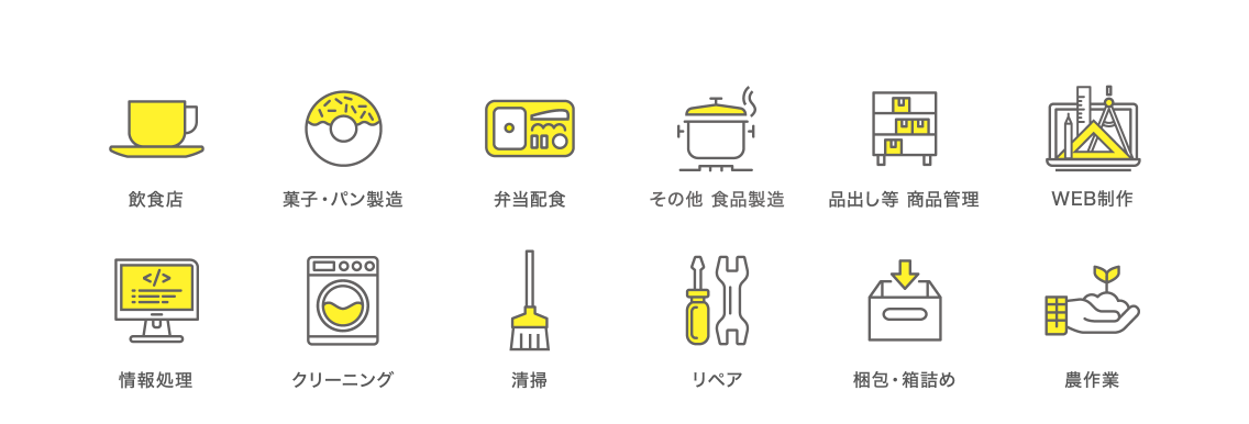 飲食店、菓子・パン製造、弁当配食、他