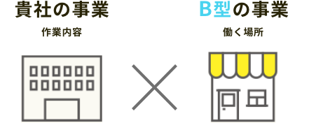 貴社の事業ｘＢ型事業