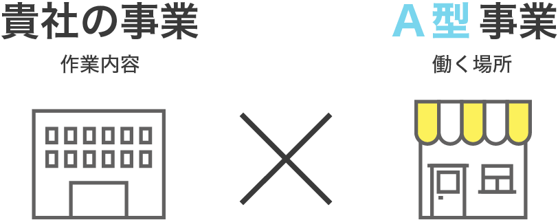 貴社の事業ｘA型事業