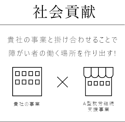貴社の事業ｘＡ型事業