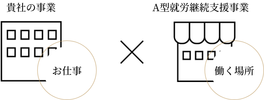 貴社の事業ｘA型事業