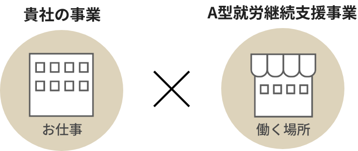 貴社の事業ｘA型事業