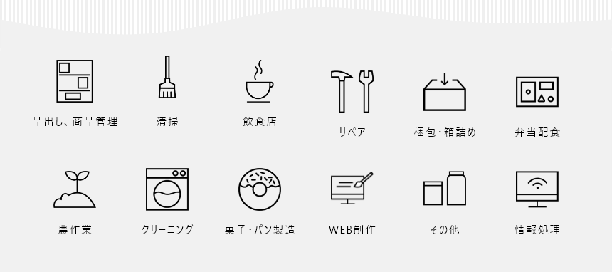 飲食店、菓子・パン製造、弁当配食、他