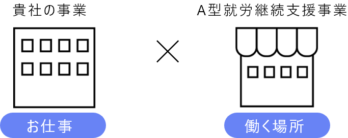 貴社の事業ｘＡ型事業